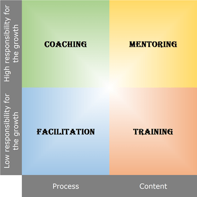 Coaching vs. Facilitation